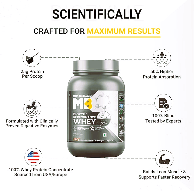 Best Whey Protein for Active LifestylesâMuscleBlaze Biozyme
